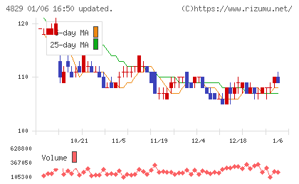 日本エンタープライズチャート