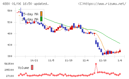 セルソースチャート