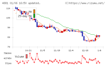 ファンペップチャート