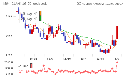 クオリプスチャート