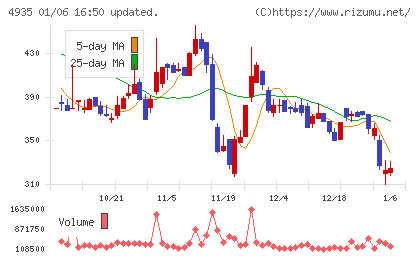 リベルタチャート