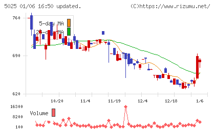 マーキュリーチャート
