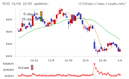 ＡＮＹＣＯＬＯＲチャート