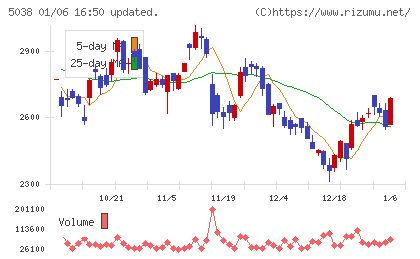 ｅＷｅＬＬチャート