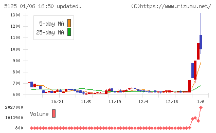 ファインズチャート