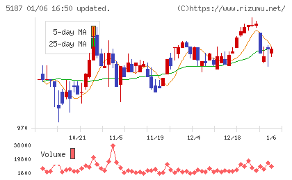 クリエートメディックチャート