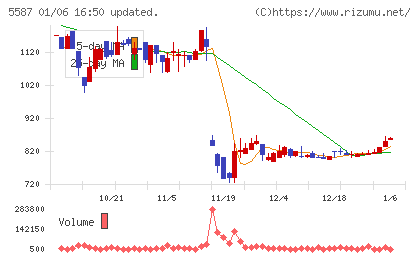 インバウンドプラットフォームチャート