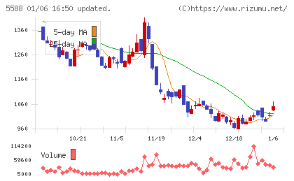 ファーストアカウンティングチャート