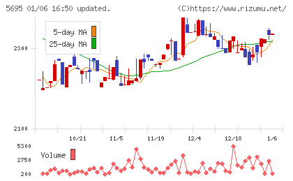 パウダーテックチャート