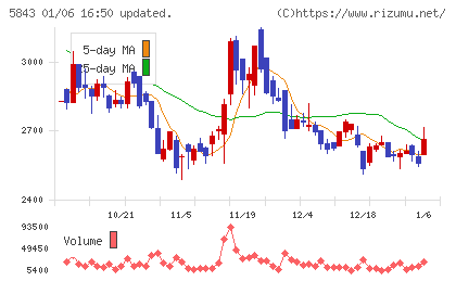 ニッポンインシュアチャート