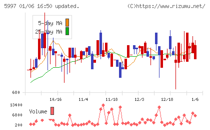 協立エアテックチャート