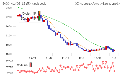 アドベンチャーチャート