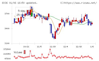 ＫｅｅＰｅｒ技研チャート