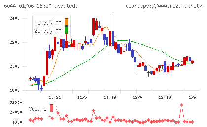 三機サービスチャート