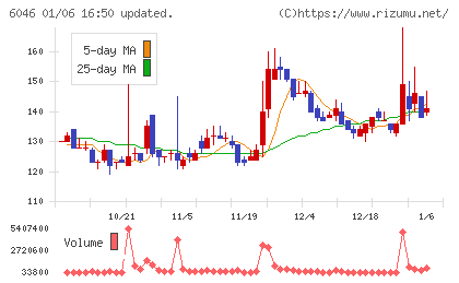 リンクバルチャート