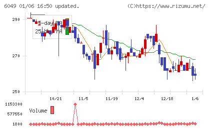 イトクロチャート