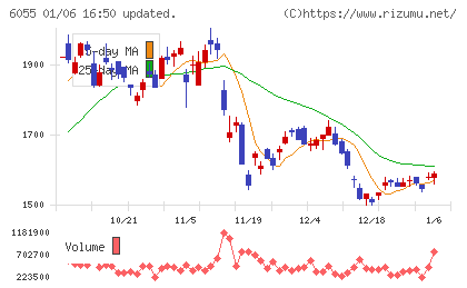 ジャパンマテリアルチャート