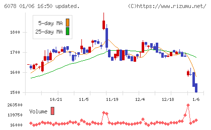 バリューＨＲチャート