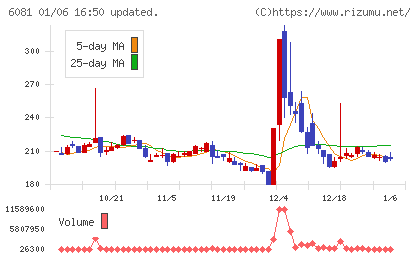 アライドアーキテクツチャート
