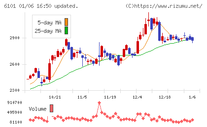 ツガミチャート