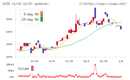 ミクロン精密チャート