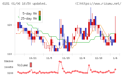 タメニーチャート