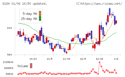 鎌倉新書チャート
