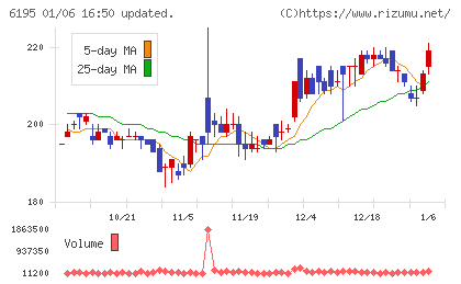 ホープチャート