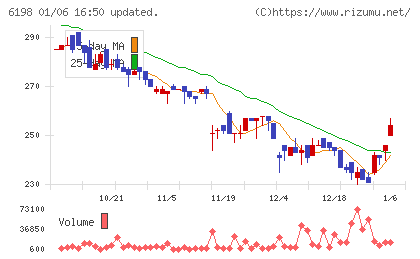 キャリアチャート