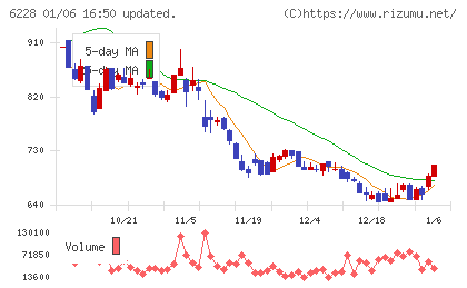ジェイ・イー・ティチャート