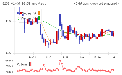 フリューチャート