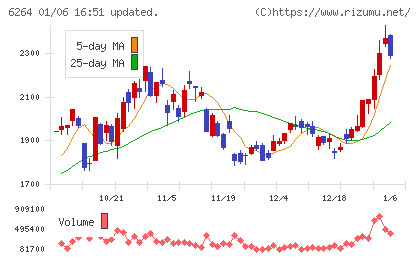 マルマエチャート