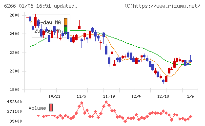 タツモチャート