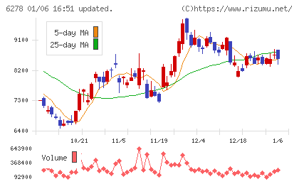 ユニオンツールチャート