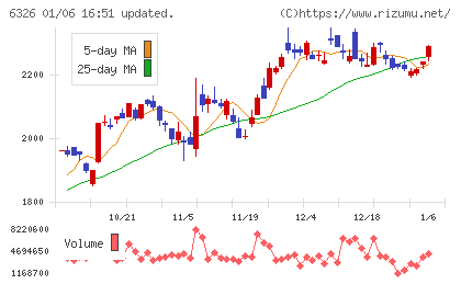 クボタチャート