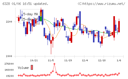 荏原実業チャート