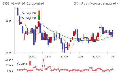 帝国電機製作所チャート