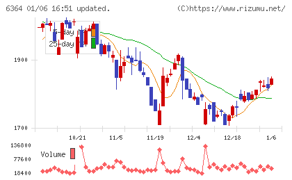 ＡＩＲＭＡＮチャート