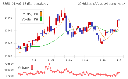 オルガノチャート