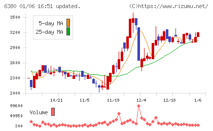 オリエンタルチエン工業チャート