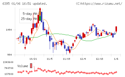 タダノチャート