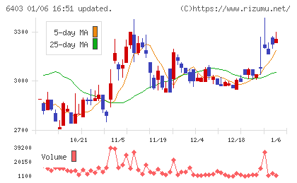 水道機工チャート