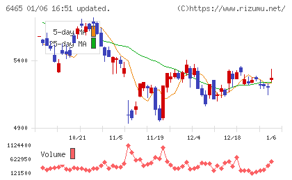 ホシザキチャート