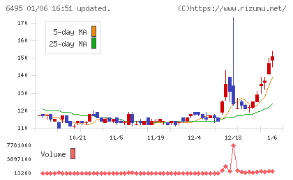 宮入バルブ製作所チャート