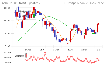 シンフォニアテクノロジーチャート
