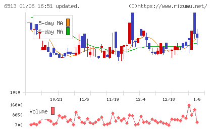 オリジンチャート