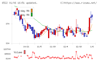 アスタリスクチャート