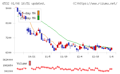 ベイカレントチャート