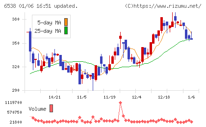 ディスラプターズチャート