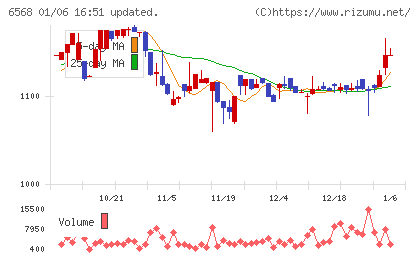 神戸天然物化学チャート